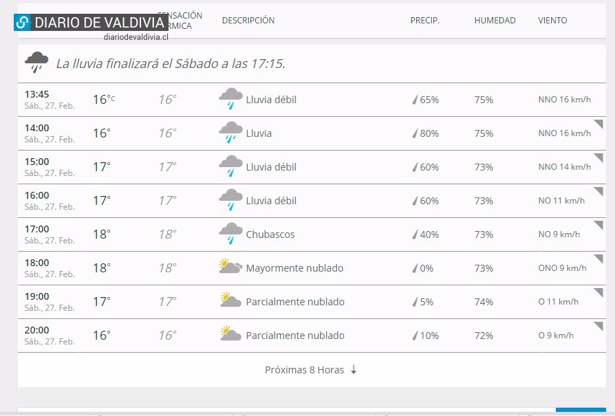 La lluvia no nos asusta: Noche Valdiviana va si o si