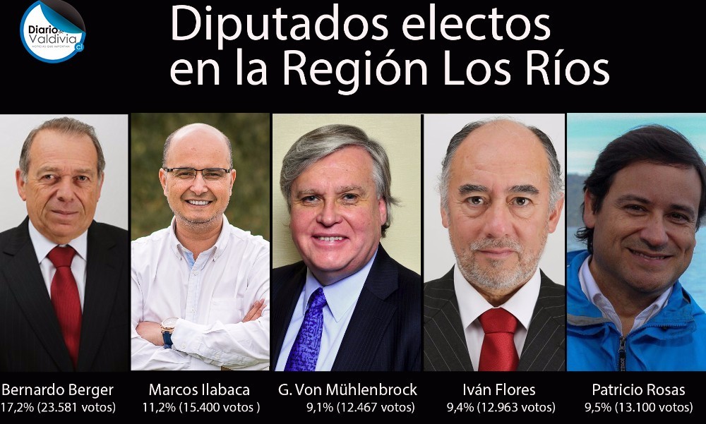 Región de Los Ríos eligió a sus 5 diputados - Diario de Valdivia