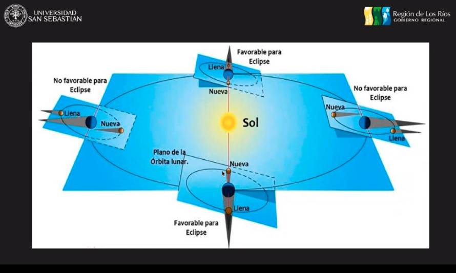 USS inauguró proyecto que busca acercar Eclipse Solar a la comunidad