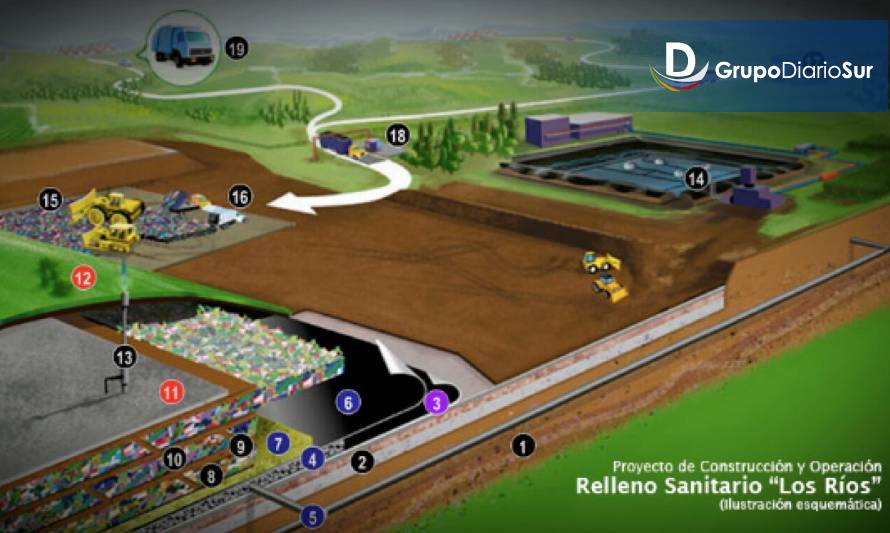 Construcción del relleno sanitario regional se retrasa para 2022 