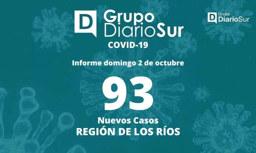 Dos comunas de Los Ríos se mantienen sin casos nuevos de covid-19