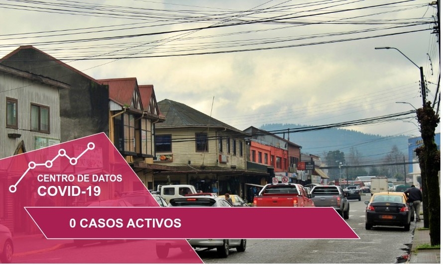 Comuna de Los Lagos queda libre de casos activos de covid-19