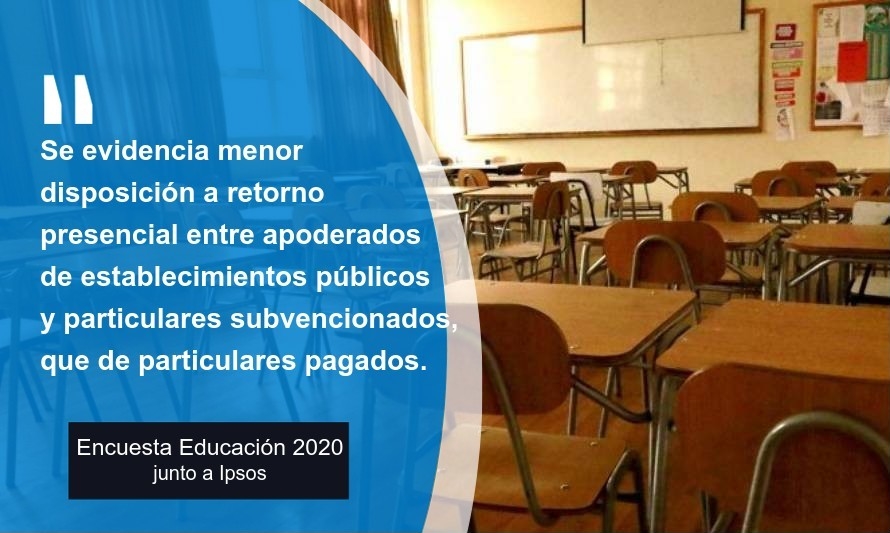 81% de apoderados enviará a sus hijos al colegio solo cuando haya vacuna
