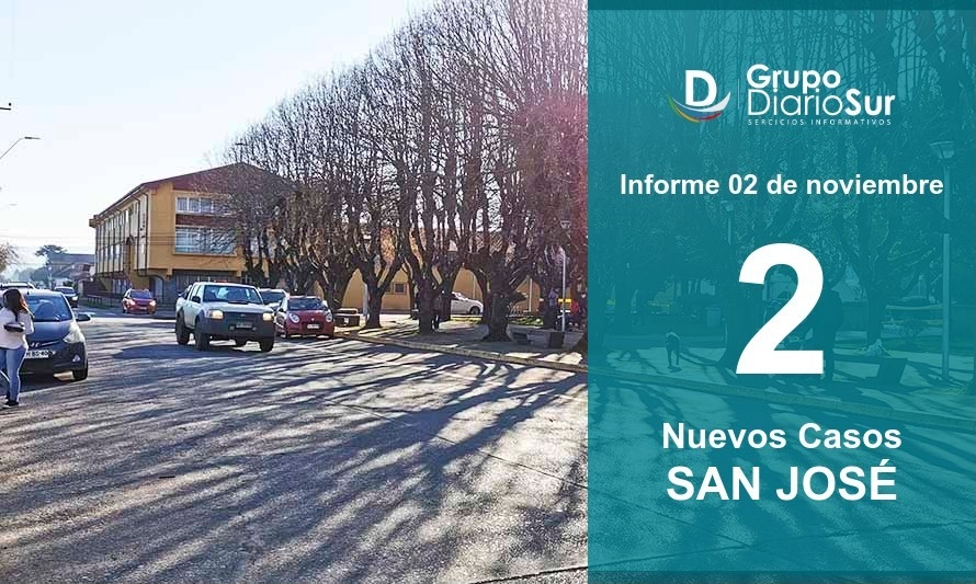 Luego de 2 días sin casos San José reporta 2 nuevos contagios