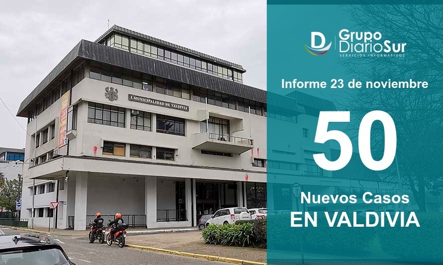 Lunes: Valdivia suma 50 infectados y supera los 300 casos activos