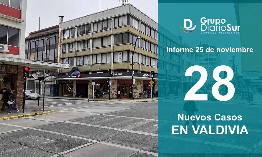 Valdivia reporta este miércoles 28 contagios 