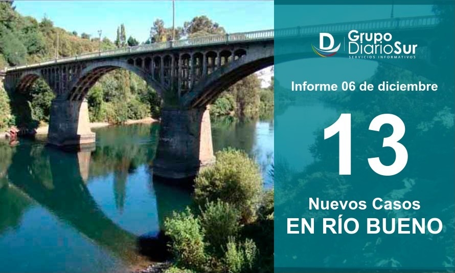 Río Bueno suma 13 nuevos casos y llega a 42 activos