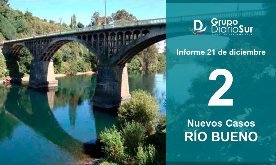 Río Bueno marca una nueva baja en cifra de casos diarios de covid-19