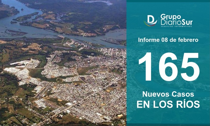 Lunes: Los Ríos reportó 165 contagios repartidos en 11 comunas 