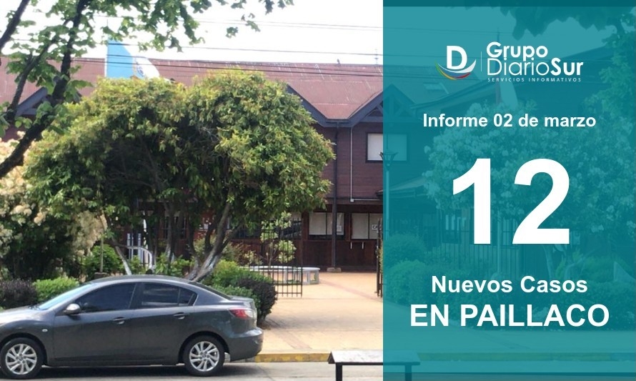 Casos activos de Paillaco siguen aumentando: Este martes llegaron a 42