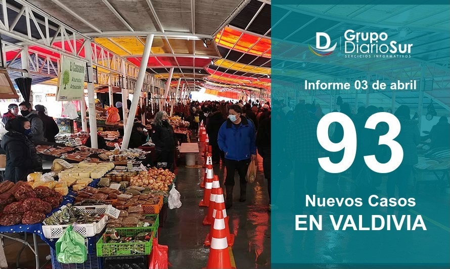 Sábado: Valdivia volvió a reportar menos de 100 contagios diarios