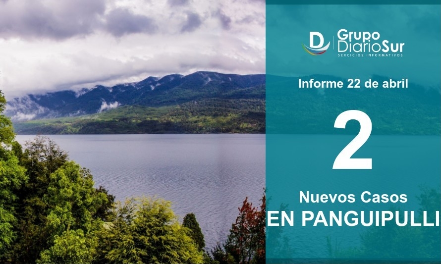 Panguipulli suma 2 contagios y resta 19 casos activos