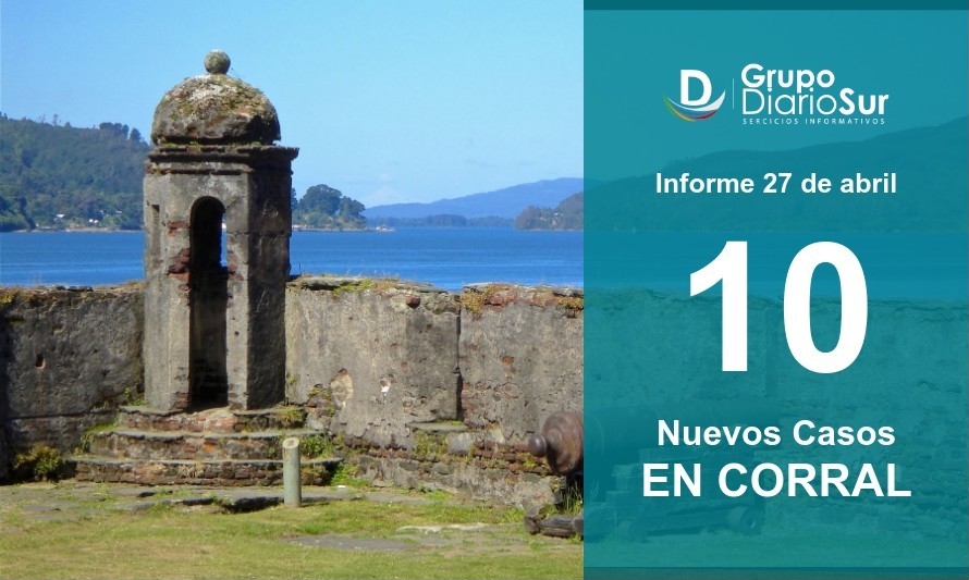 3era comuna con más contagios: Corral sumó este martes de a 10 