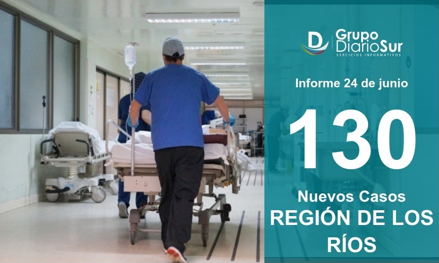 Los Ríos reporta 130 casos nuevos este jueves