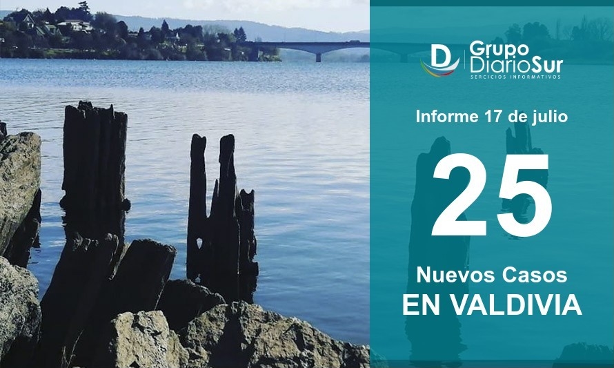 Valdivia reporta esta sábado 25 casos nuevos