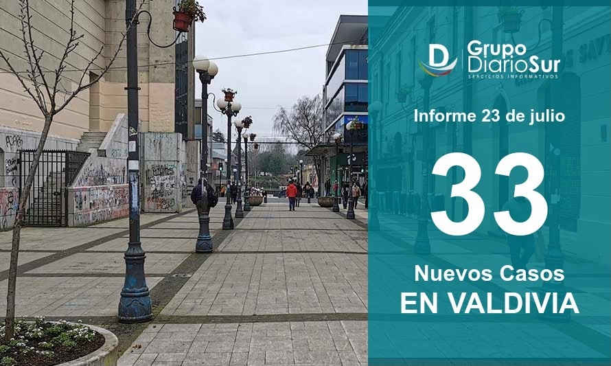 Valdivia reportó este viernes 33 contagios