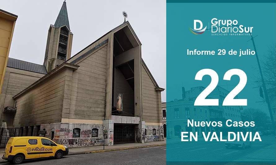 Valdivia reporta este jueves 22 contagios y 128 casos activos