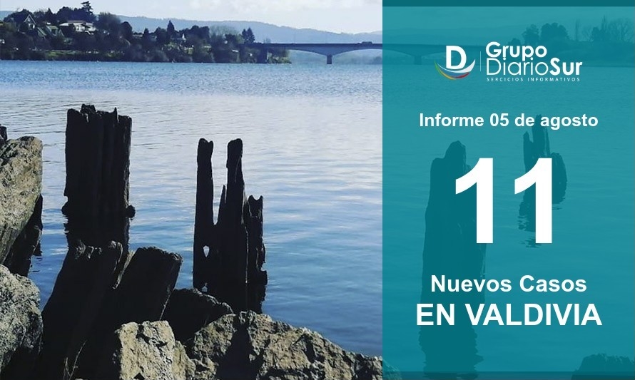 Valdivia registra este jueves 11 contagios y 83 casos activos