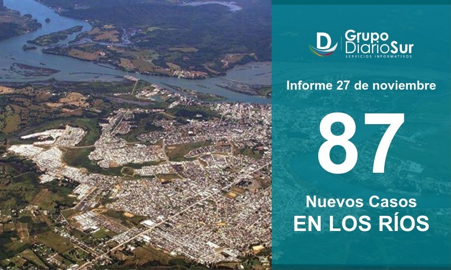 Conoce qué ciudad sumó 49 de los 87 contagios regionales