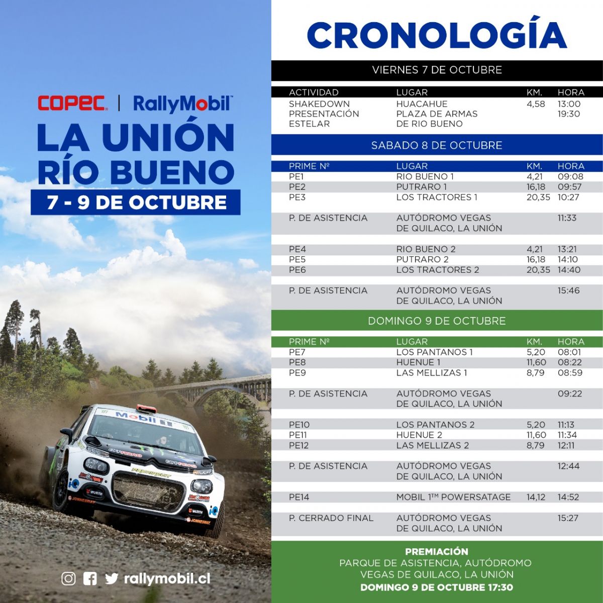 Afinan últimos detalles para vivir el Rally Mobil La Unión-Río Bueno - Diario de Valdivia