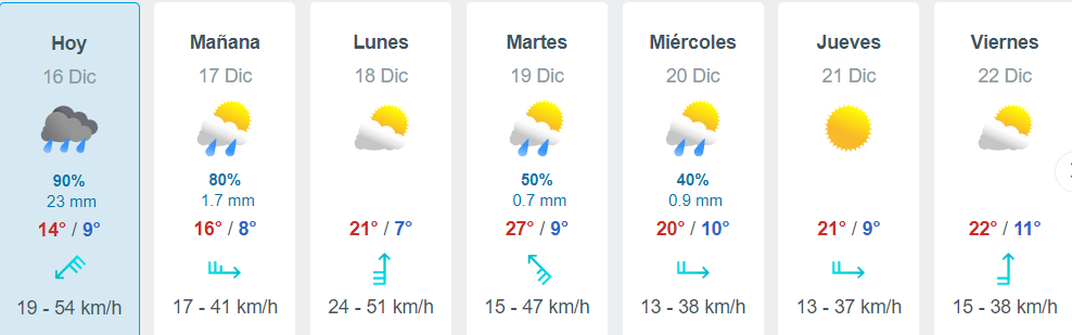 Pronostico para la semana 2025